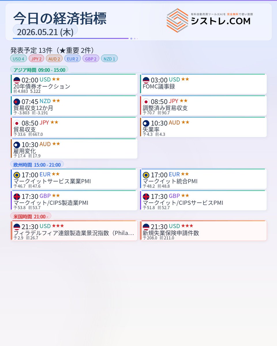 【公式】シストレ.COM｜EA無料で使い放題 tweet media