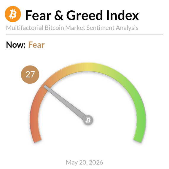 Bitcoin Fear and Greed Index tweet media