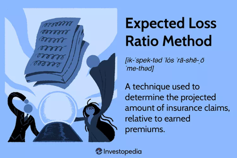 bfitkowski's tweet photo. The ELR method is essential for projecting claims in scenarios with insufficient past claims data. https://t.co/QfhTQB3ipp https://t.co/muAntrjBLj