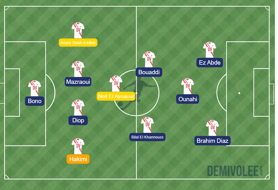 Nail1253114188's tweet photo. Mon 11 pour la CDM 👀🇲🇦
Bono — Hakimi — Diop — Mazraoui — Anass Salah-Eddine — Bilal El Khannouss — Neil El Aynaoui — Ounahi — Brahim Diaz — Bouaddi — Ez Abde 🔥🐐
#Maroc #CDM2026 #AtlasLions #DimaMaghrib #Football #BrahimDiaz #Hakimi #Ounahi #Bono #boufal #AtlasLionsForever https://t.co/ujsEnP0B7H
