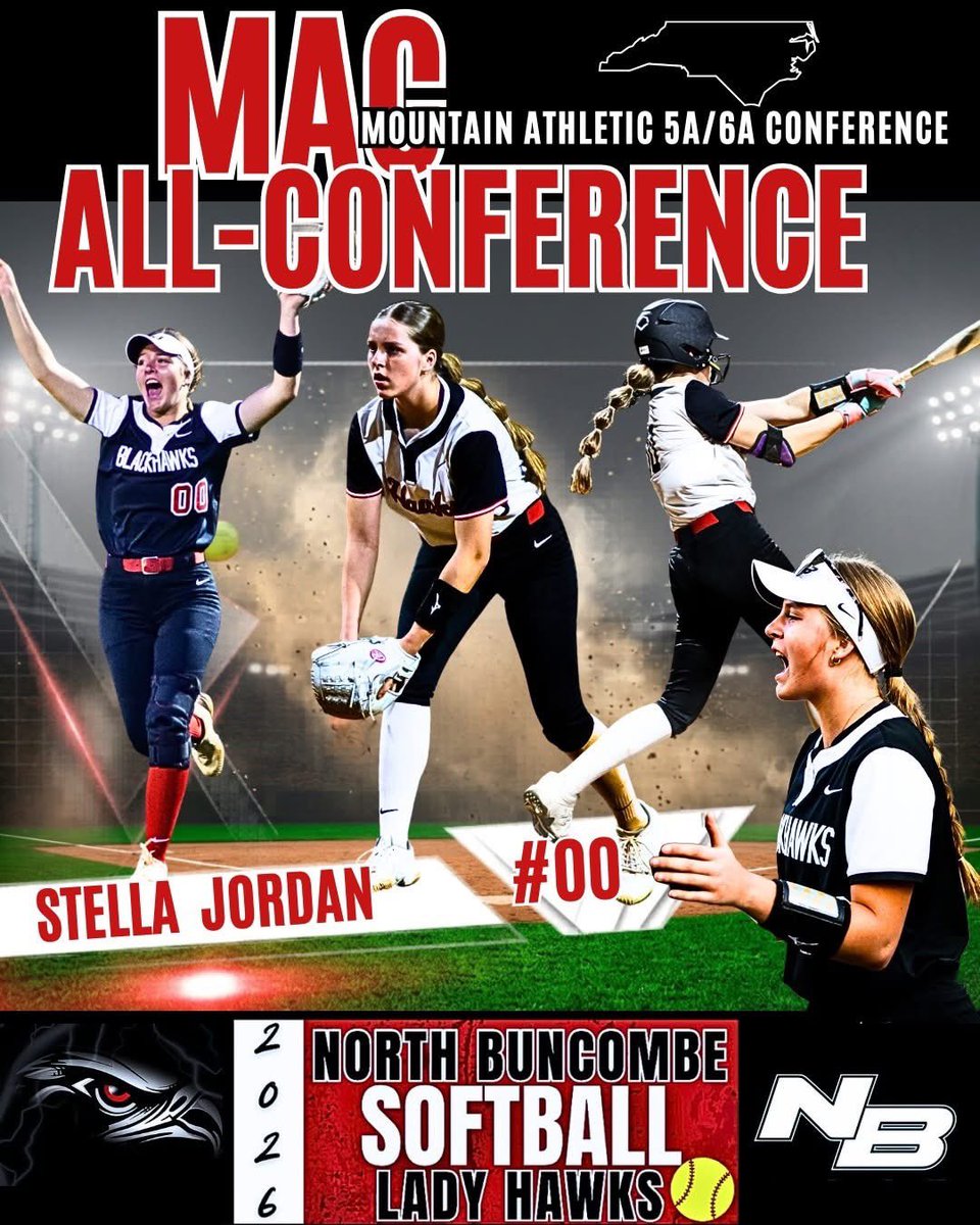 Stella_Jordan10's tweet photo. Honored to have been recognized for All Conference.  @scan1ansports @cardinals_chand @rickmchone1 @playsbigger @softballhype @IHartFastpitch @DirectRecruits @LineDsoftball @SBRRetweets @coach_Aaron_W @CoastRecruits @TOP_D1RECRUITS @SoftballRecruit @gatorjack72 https://t.co/k8HGMbKvHL