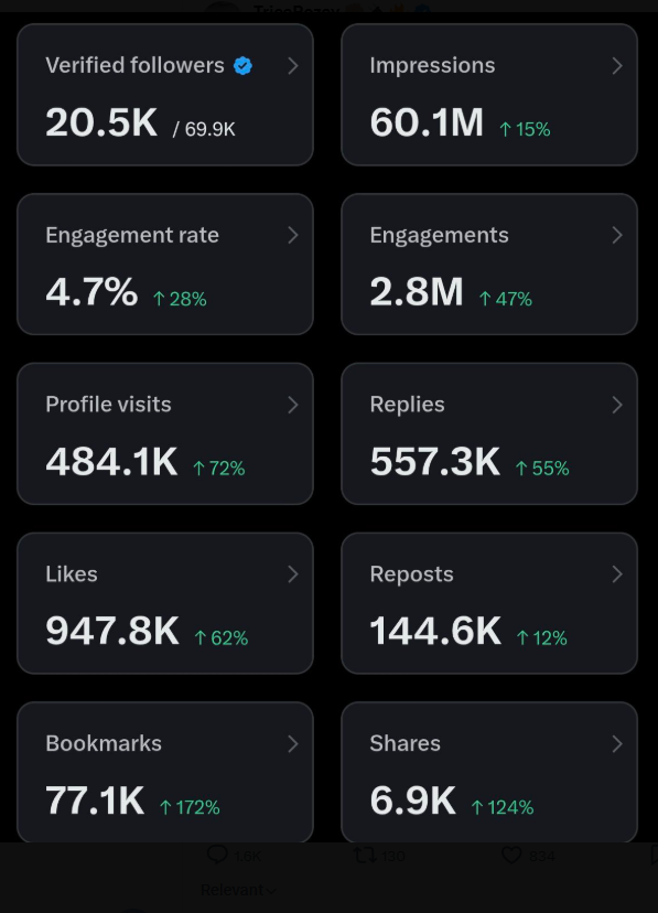 DetSimpleTyy_'s tweet photo. Need 5 million impressions?    Just say, "Hey."     Thank me later. 🚀 https://t.co/ZBBNxZnrct