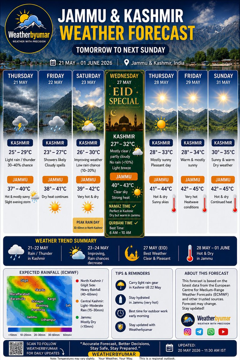 weather by umar tweet media