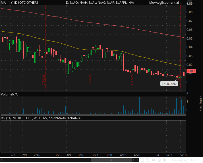 Brass Bull Alerts tweet media