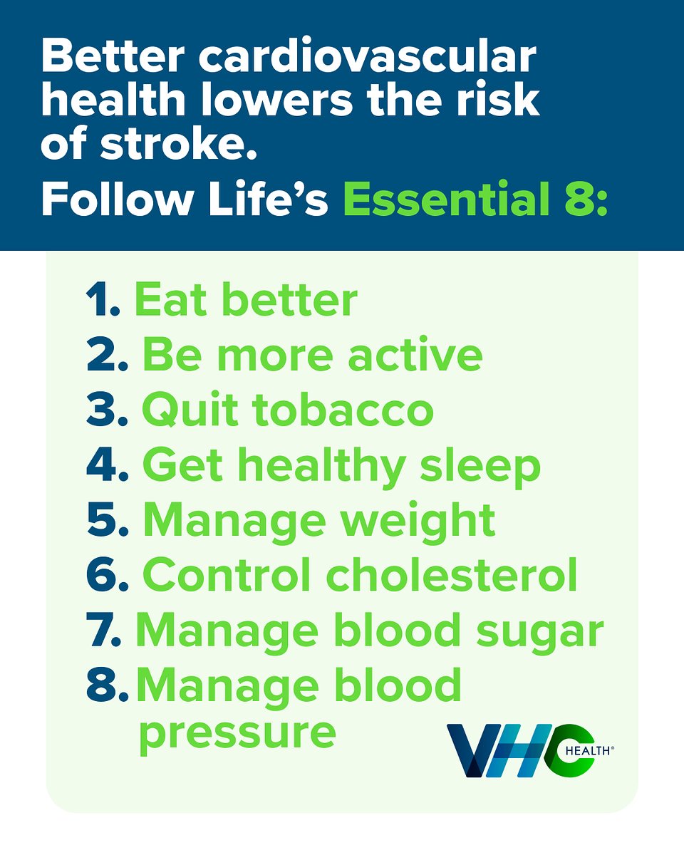 VHCHealth's tweet photo. Healthy habits add up. Improving your heart health can also help protect your brain health and lower your risk of stroke. 🧠   Life's Essential 8 are the @American_Heart's key measures for improving and maintaining cardiovascular health.  Talk to your doctor about your risk factors and the steps you can take to stay healthy.

Learn more: https://t.co/B3sKAbJKYK

#StrokeAwarenessMonth #ActFAST