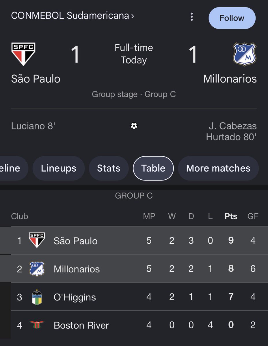 Trev_GFC's tweet photo. Hurtado on the scoresheet in the South American equivalent of the Europa League 🫡 https://t.co/I0FiA7vpxO