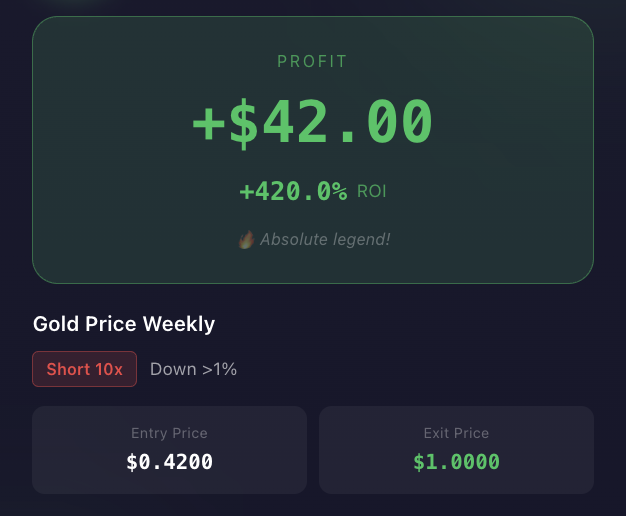 supgladd's tweet photo. connected my Polymarket wallet to OmenX just to test things out 💗

ended up hitting this gold position for 420% ROI on day one 😆 still figuring the mainnet but the whole experience feels way more like actual trading than most prediction market apps

@OmenX_Official https://t.co/tnmrJ2t6FN