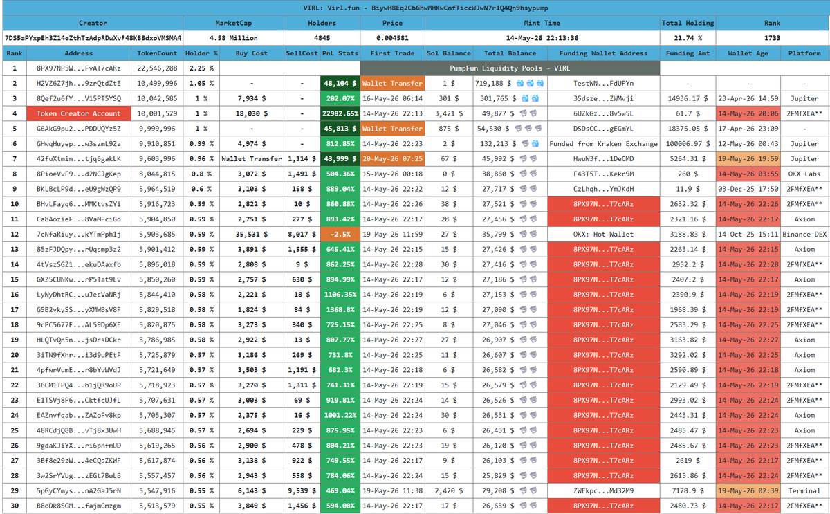 Crypto Analyst tweet media