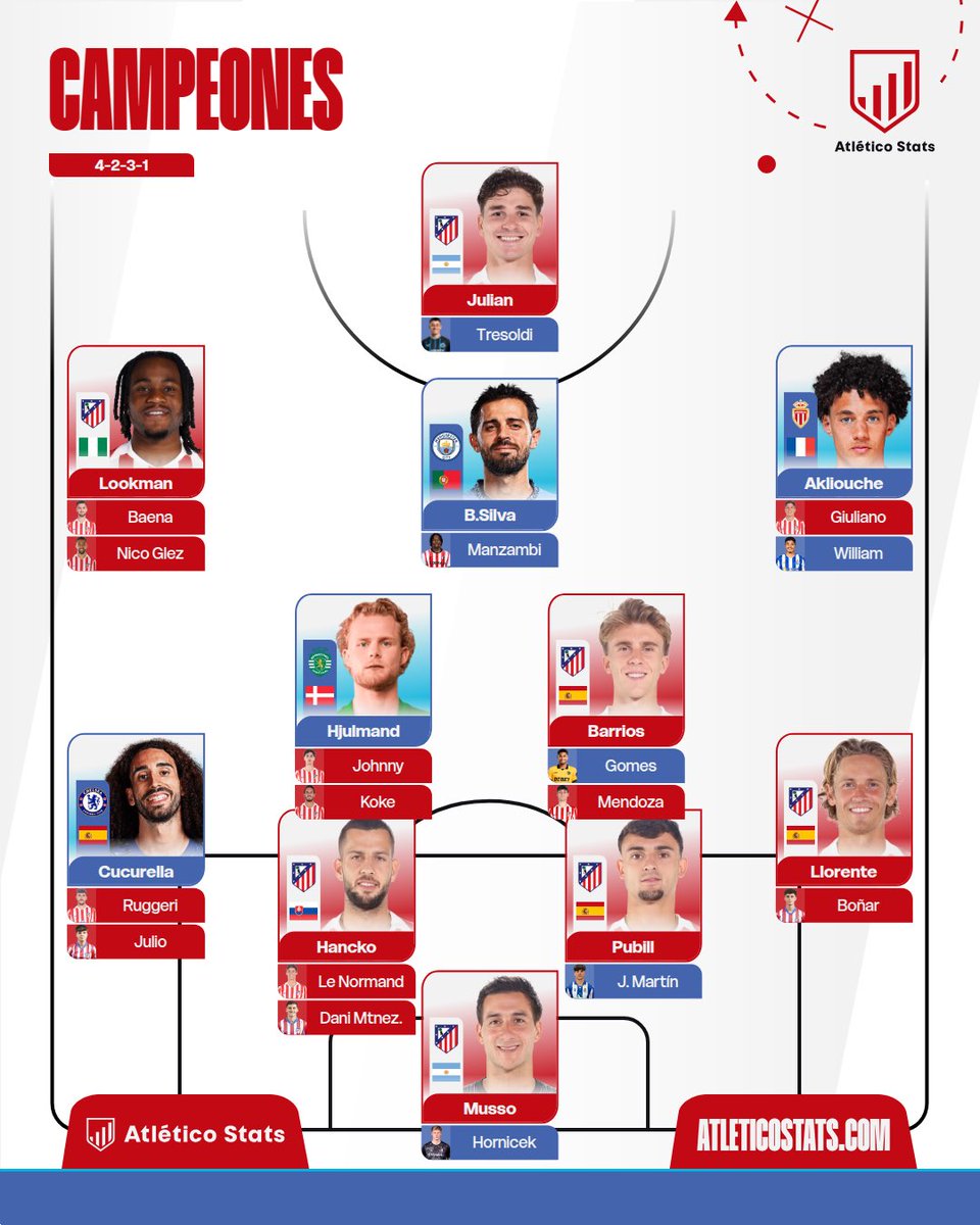 IlloRober's tweet photo. FUTBOL CHAMPÁN https://t.co/0gH6YUXfOp