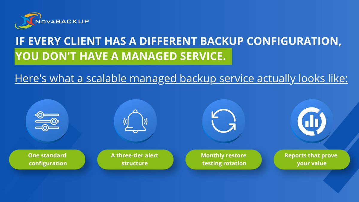 NovaBACKUP Corporation tweet media