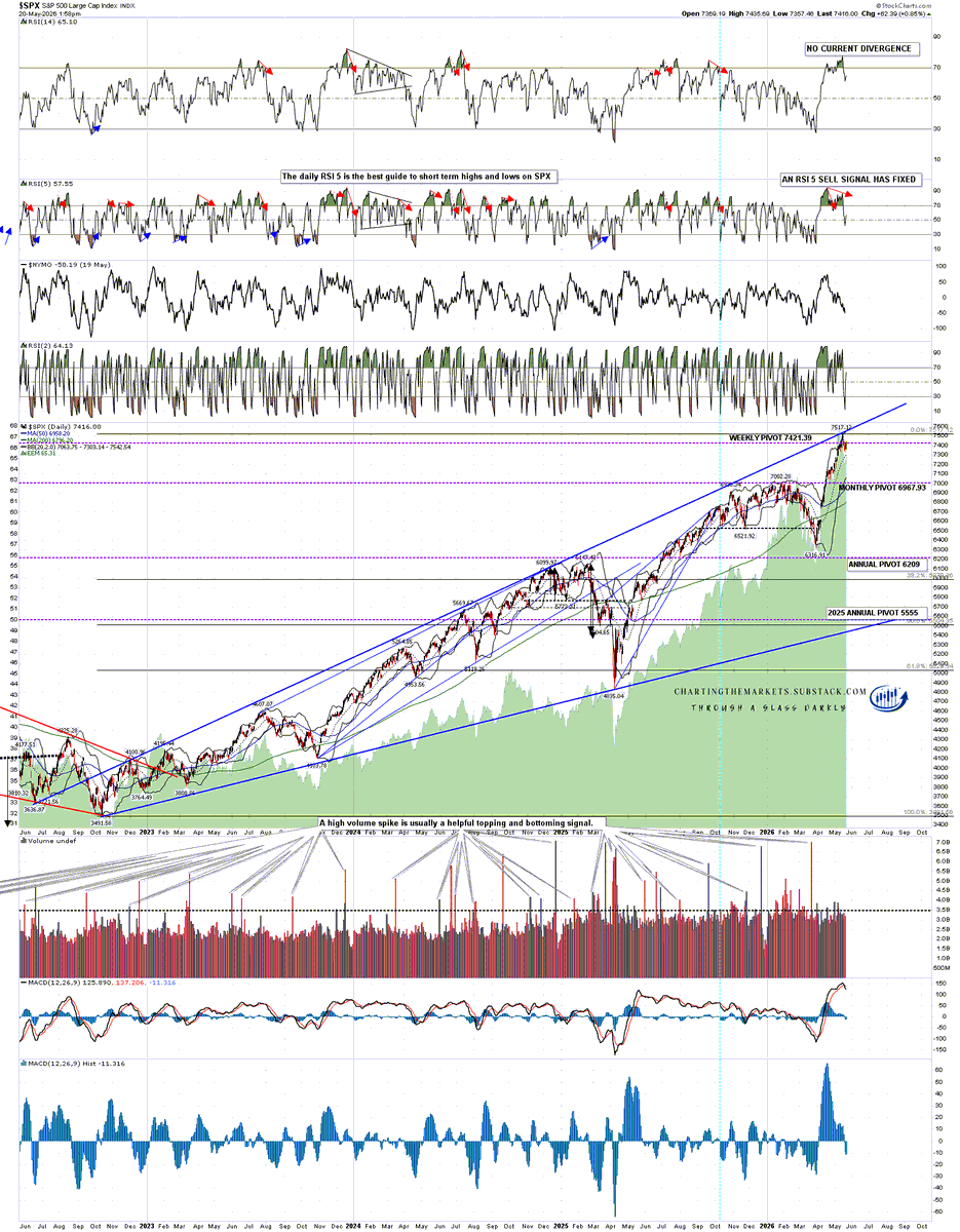 shjackcharts's tweet photo. My post on equities today: Four Beautiful Topping Patterns: https://t.co/Y0uJiNe7qk #SPX #QQQ #DIA #IWM #investing #trading https://t.co/rdV58HS0YW