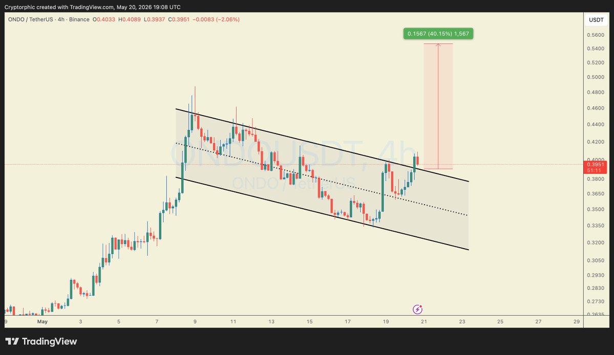 Cryptorphic tweet media