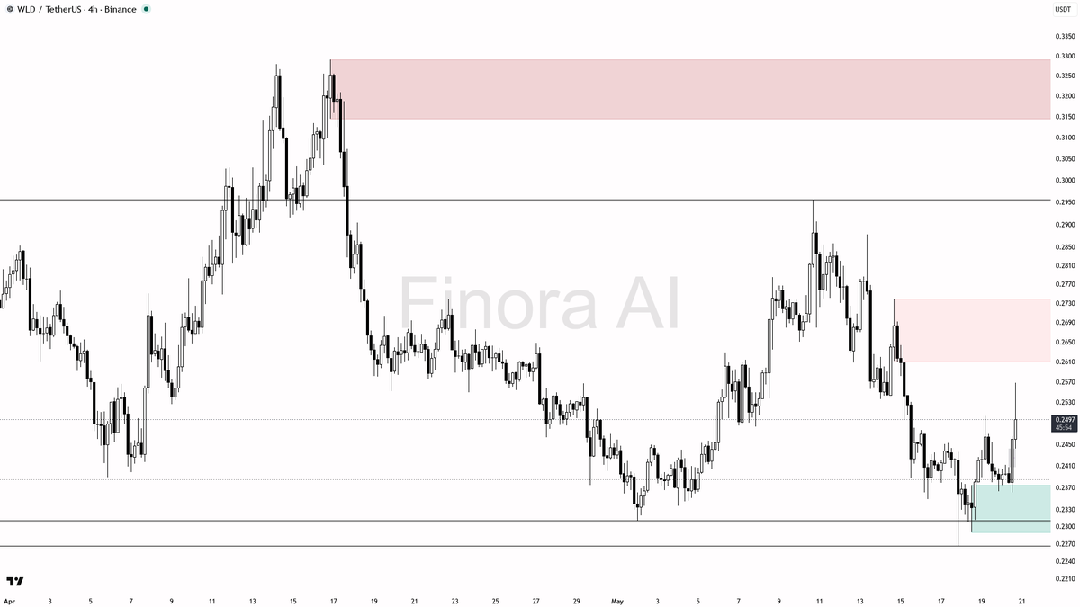 Finora AI - Your Trade Buddy tweet media
