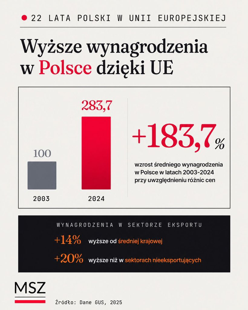 Ministerstwo Spraw Zagranicznych RP 🇵🇱 tweet media