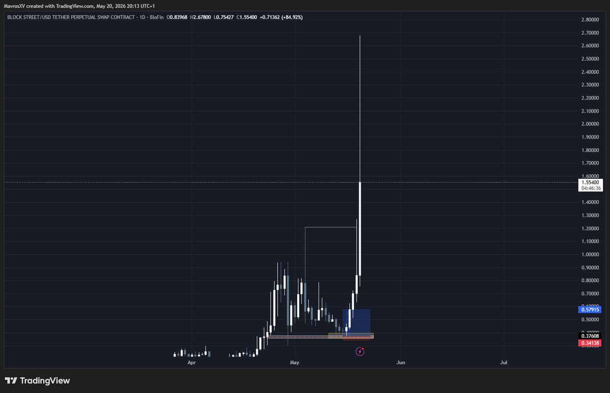 Mavros tweet media