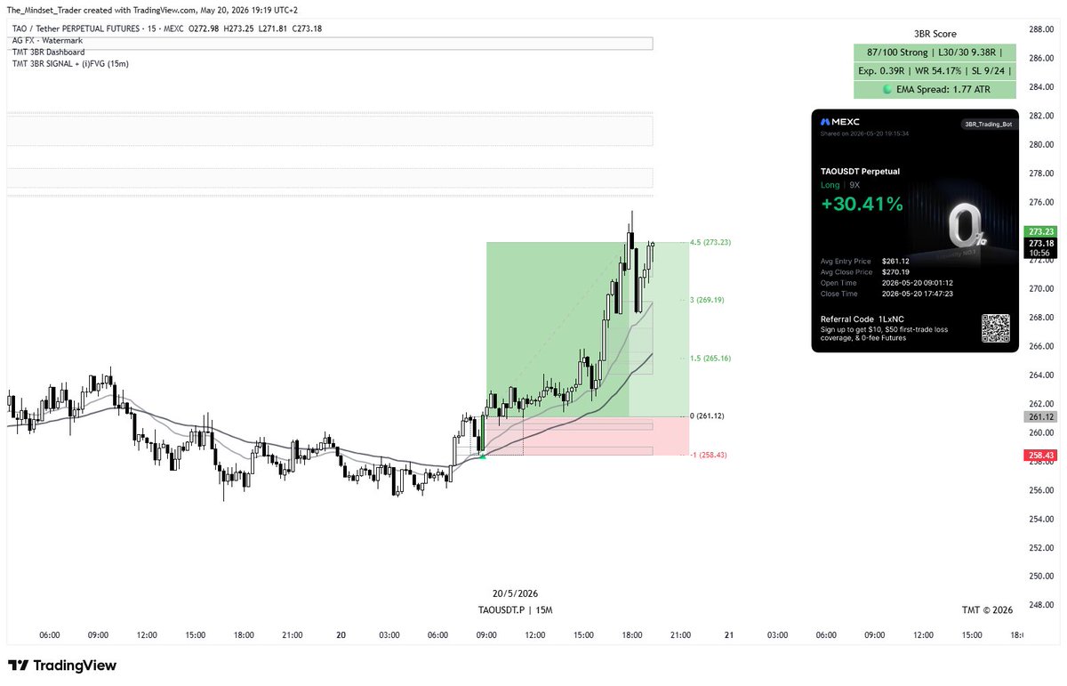 CB Trading Academy tweet media