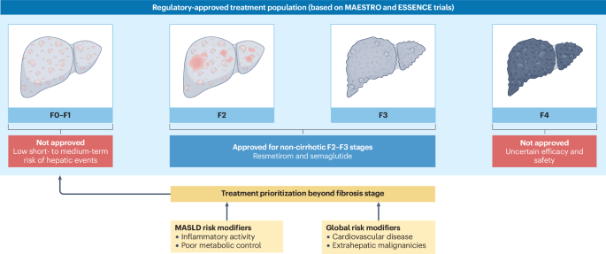 Nature Reviews Gastroenterology & Hepatology tweet media