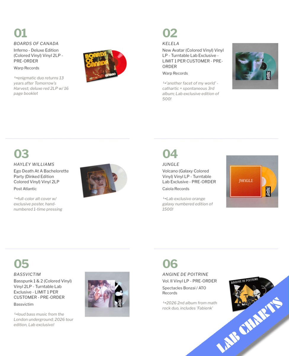 TurntableLab's tweet photo. #LabBoxScore 📊 top selling vinyl chart updated!

⇢ https://t.co/ueFnhqvs7h https://t.co/jSUBuawsg7