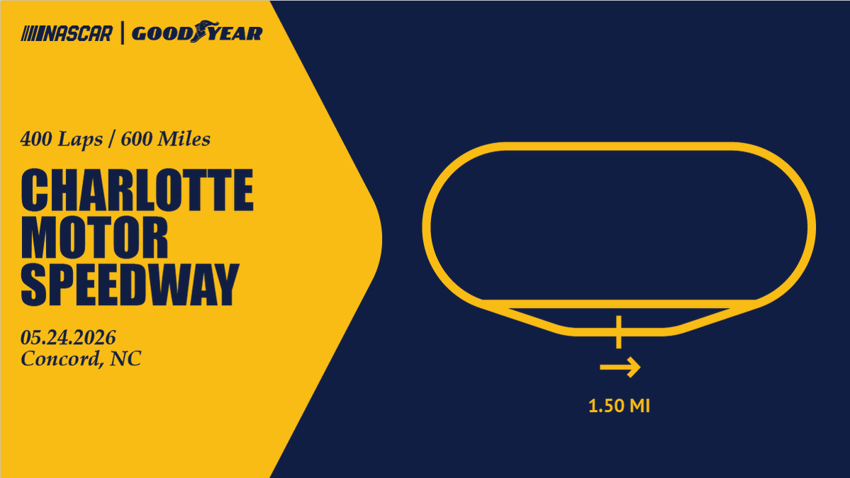 Goodyear Racing tweet media