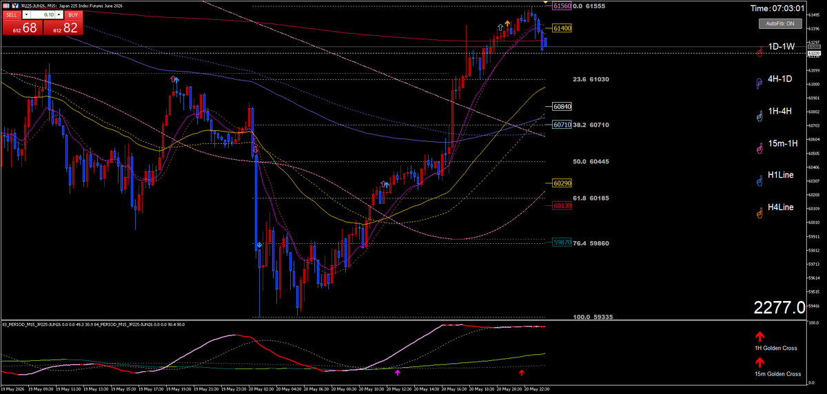 Metatrader5:Scalper-Nikkei【日経225先物】Scalper-FX【ドル円】 tweet media