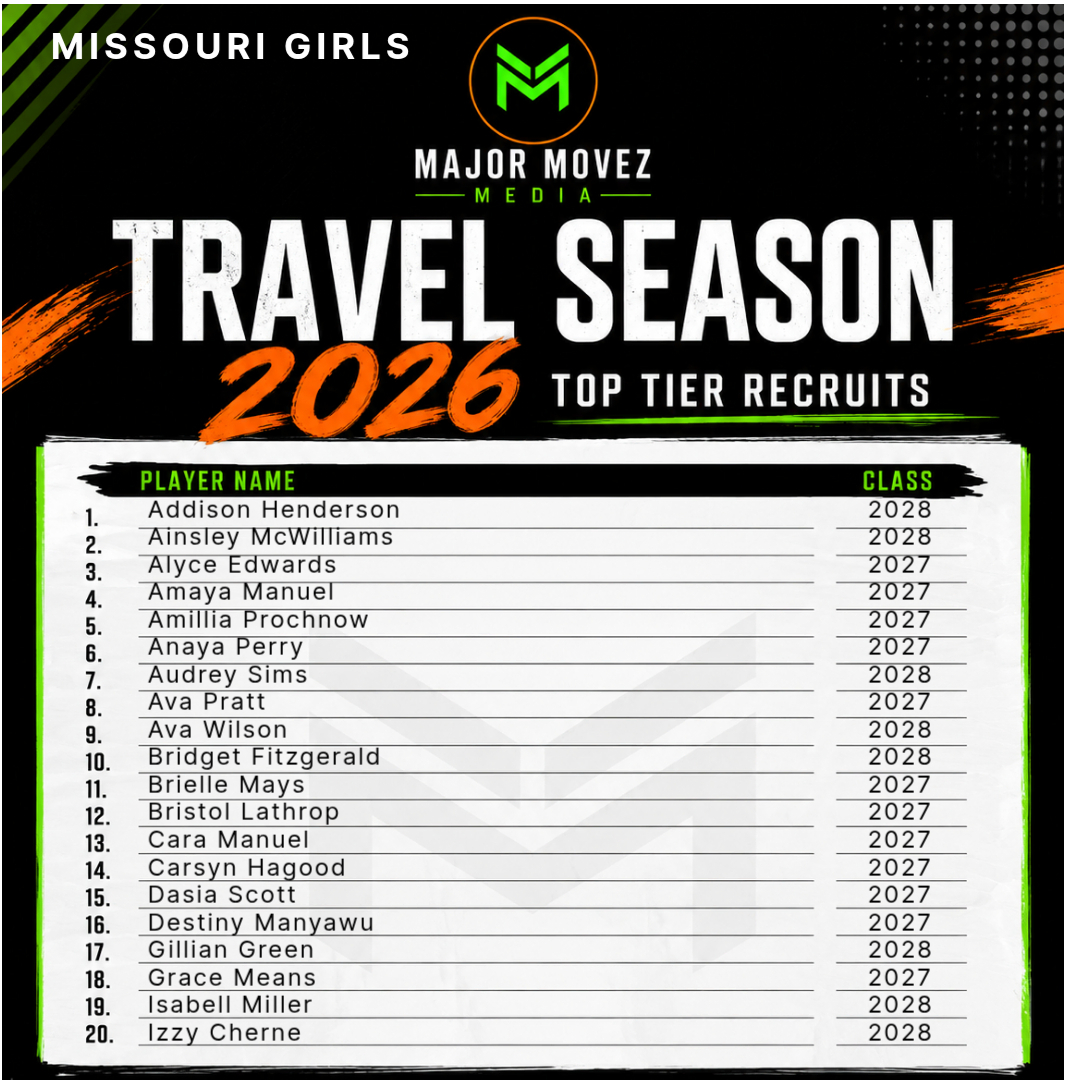Major Movez Basketball Review #MMBR tweet media
