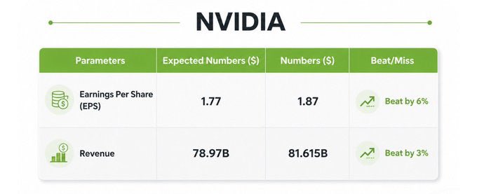 JessicaFosnc's tweet photo. $NVDA ✅ https://t.co/GnUohma848