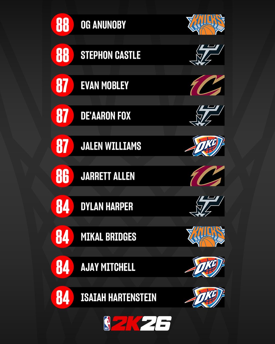 NBA 2K tweet media