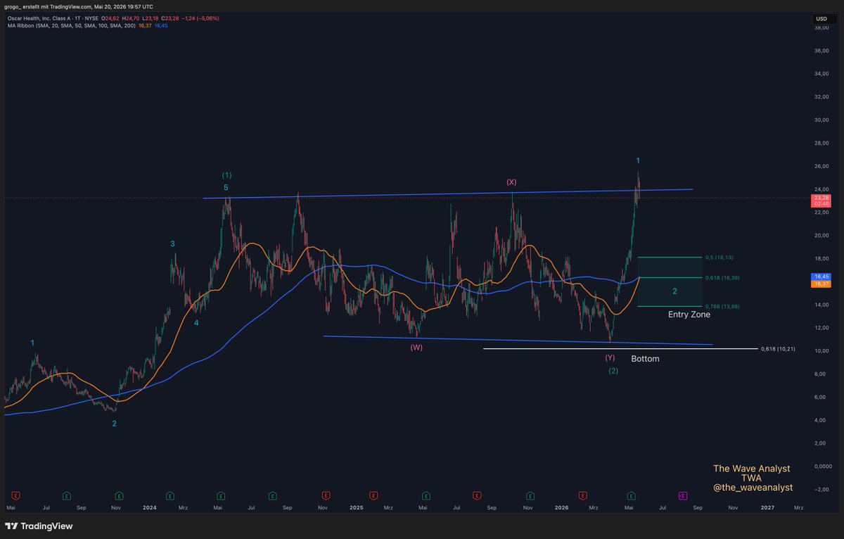 The Wave Analyst tweet media