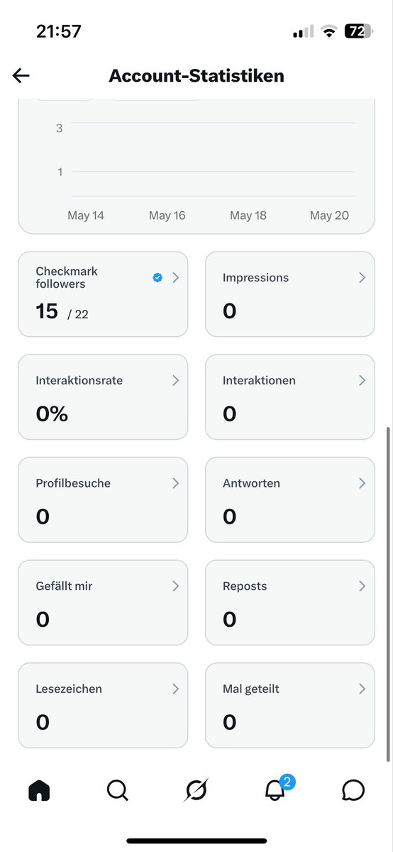 InvestToRente tweet media
