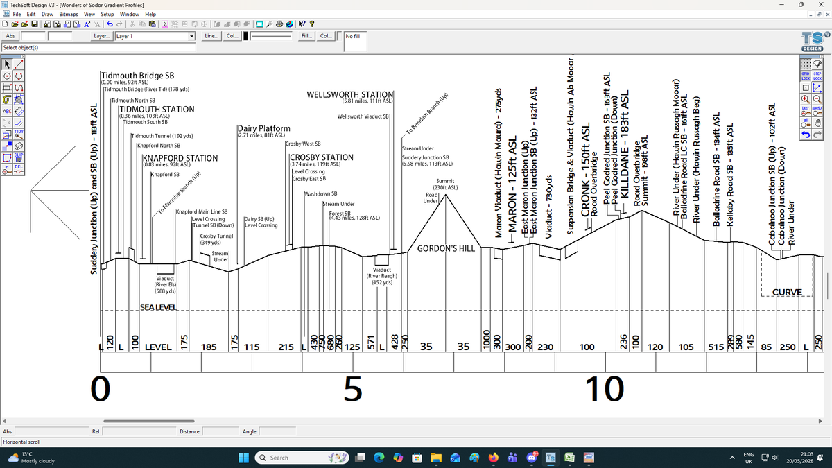 RhysBDavies's tweet photo. Have a little update on the Wonders of Sodor Gradient Diagram. The basic profiles are all done, and now I'm working on labels, trying to work out a scheme that is detailed, but uncluttered. #wondersofsodor #sodor #rws #ttte #awdry #dovetailgames https://t.co/3ZzXQE9U9L