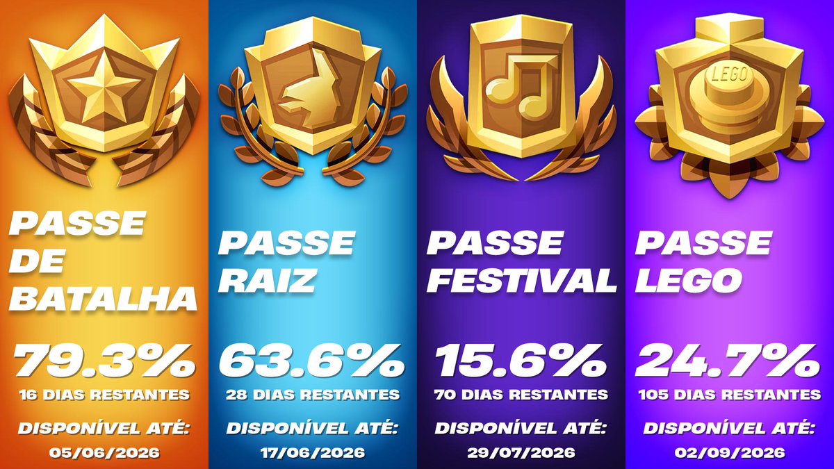 Kapirosco - Fortnite Leaks 🍔 tweet media