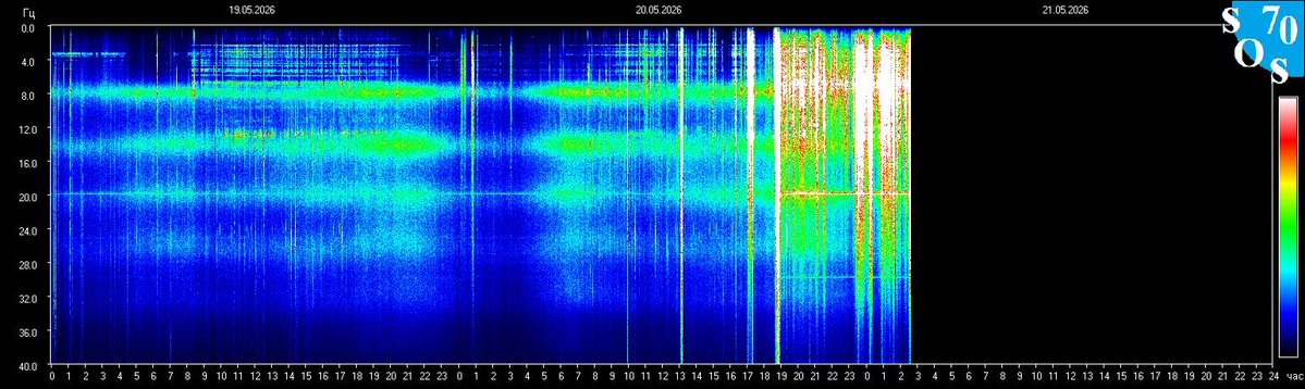 Schumann Resonances tweet media