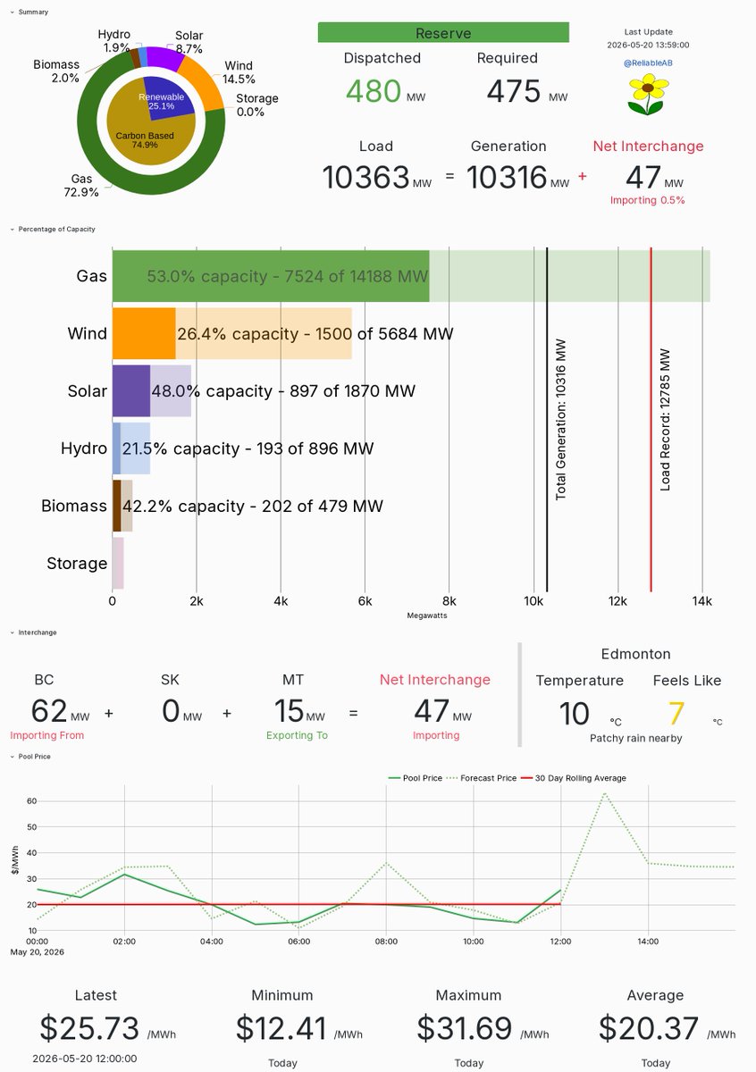Reliable AB Energy tweet media