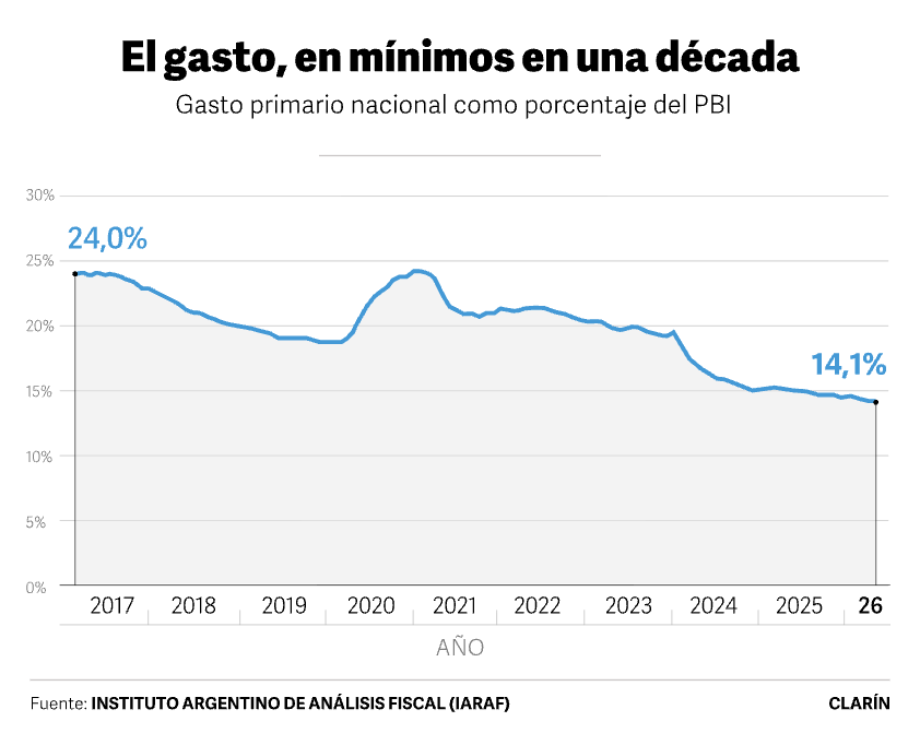 Clarín tweet media