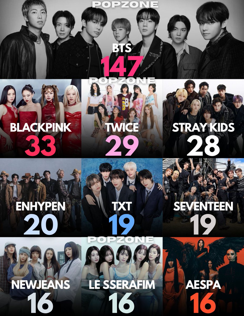 Pop Zone tweet media