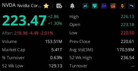 WallStDiaries's tweet photo. $NVDA
NVIDIA 1. Çeyrek 2027 Bilançosu

NVIDIA, yapay zeka altyapı taleplerindeki olağanüstü büyümeyle birlikte gelirlerini yıllık bazda %85 artırarak tarihi bir rekora imza attı.

🟢 Gelir: 81,62 milyar $ (Yıllık +%85) — tarihi rekor büyüme
🟢 Veri Merkezi Geliri: 75,2 milyar $ (Yıllık +%92) — rekor seviye
🟢 Veri Merkezi Ağ Geliri: 14,8 milyar $ (Yıllık +%199) — beklentilerin çok ötesinde devasa artış
🟢 Brüt Marj (GAAP): %74,9 (Yıllık +14,4 puan) — son derece güçlü kârlılık
🟢 Net Gelir (GAAP): 58,32 milyar $ (Yıllık +%211) — çarpıcı kâr artışı
🟢 Hisse Başına Kazanç (GAAP): 2,39 $ (Yıllık +%214) — rekor seviye
🔴 Faaliyet Giderleri (GAAP): 7,62 milyar $ (Yıllık +%52) — büyüme odaklı gider artışı
🟢 Hissedar Getirisi: 20 milyar $ (Geri alım ve temettü ile) — beklenti üstü güçlü nakit dağıtımı

📈 Rehberlik (Guidance)
• 2. Çeyrek Gelir Beklentisi: 91,0 milyar $ (± %2)
• Brüt Marj Beklentisi: %74,9 (± 50 baz puan)
• Faaliyet Giderleri Beklentisi: Yaklaşık 8,5 milyar $
• Çin pazarından elde edilecek herhangi bir Veri Merkezi işlem geliri 2. çeyrek beklentilerine dahil edilmedi

🗣 Yönetici Açıklamaları
CEO: “Yapay zeka fabrikalarının inşası —insanlık tarihinin en büyük altyapı genişlemesi— olağanüstü bir hızla ivmeleniyor. Ajan tabanlı yapay zeka (Agentic AI) geldi, üretken işler yapıyor, gerçek değer yaratıyor ve şirketler ile endüstriler çapında hızla ölçekleniyor. NVIDIA, her bulutta çalışan tek platform olarak bu dönüşümün merkezinde eşsiz bir konumda bulunuyor.”

📊 Özet:
NVIDIA'nın 2027 mali yılı 1. çeyrek sonuçları, özellikle veri merkezi ve yapay zeka ağ sistemlerindeki talep sayesinde her kalemde tarihi bir performans gösterdi. Kâr marjlarındaki yüksek seviyeler korunurken, şirketin devasa nakit üretim gücü bilançonun en güçlü ayağı oldu. Çin pazarından gelir beklentisinin tamamen sıfırlanmasına rağmen şirketin 91 milyar dolarlık gelir rehberliği sunması genel tablonun gücünü yansıttı.

💡 Yatırımcı İçin Not:
Yönetim kurulunun süresiz olarak 80 milyar dolarlık devasa bir ek hisse geri alım yetkisi onaylaması ve çeyreklik temettüyü hisse başına 0,01$'dan 0,25$'a (%2400) çıkarması, şirketin elde ettiği muazzam nakit akışını yatırımcısıyla paylaştığını kanıtladı. Yapay zeka altyapı inşasının devam etmesi, şirketin operasyonel ve finansal tekel konumunu koruduğunu gösterdi.