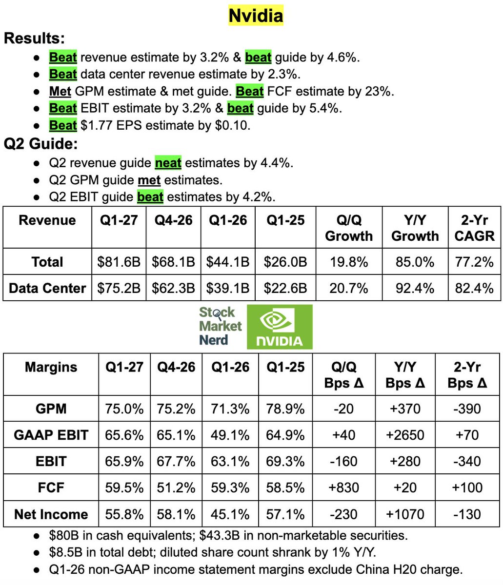 Stock Market Nerd tweet media