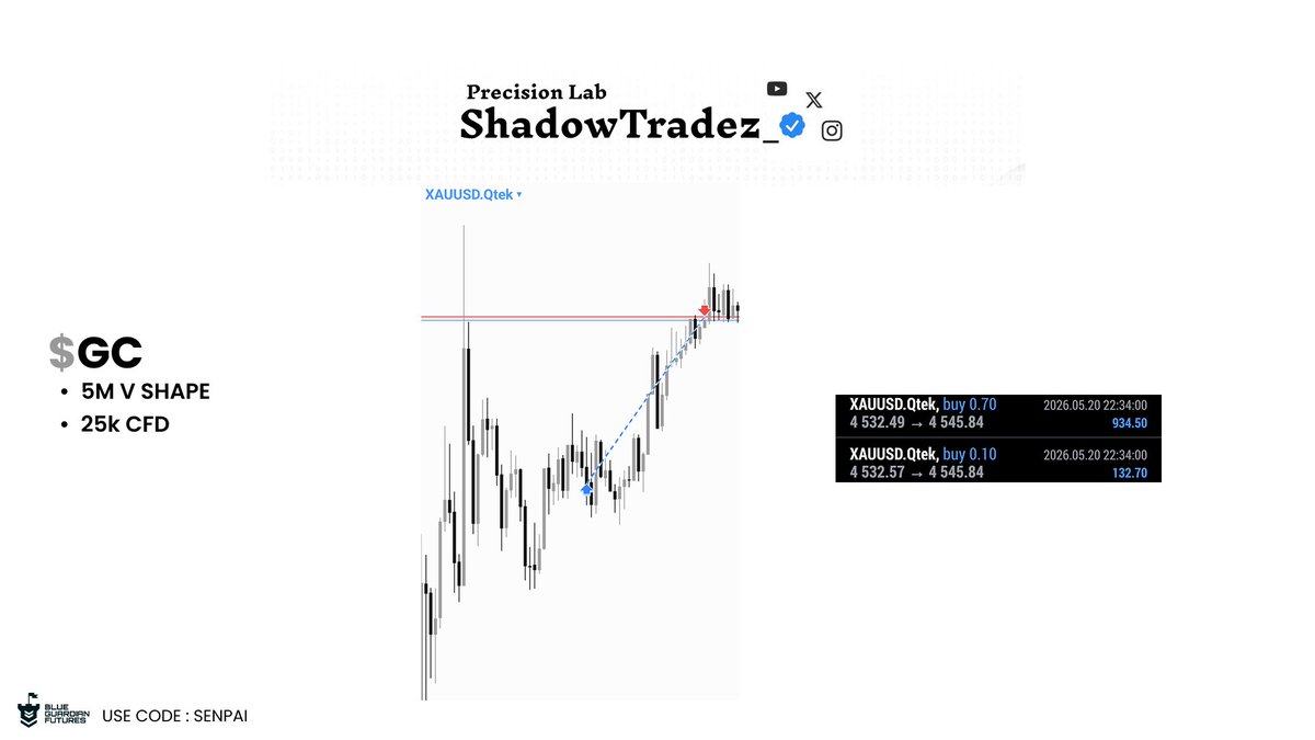 ShadowTradez_'s tweet photo. - Daily Reversal Candle   

- Internal to external , 4H

- Timing 6H inside the 4H

- Universal Sequence To Objective   

[ Not Pretty Confident in this one , Only holded on CFD ]

https://t.co/IspgiGTiS9 https://t.co/tUp5Cbk4c1