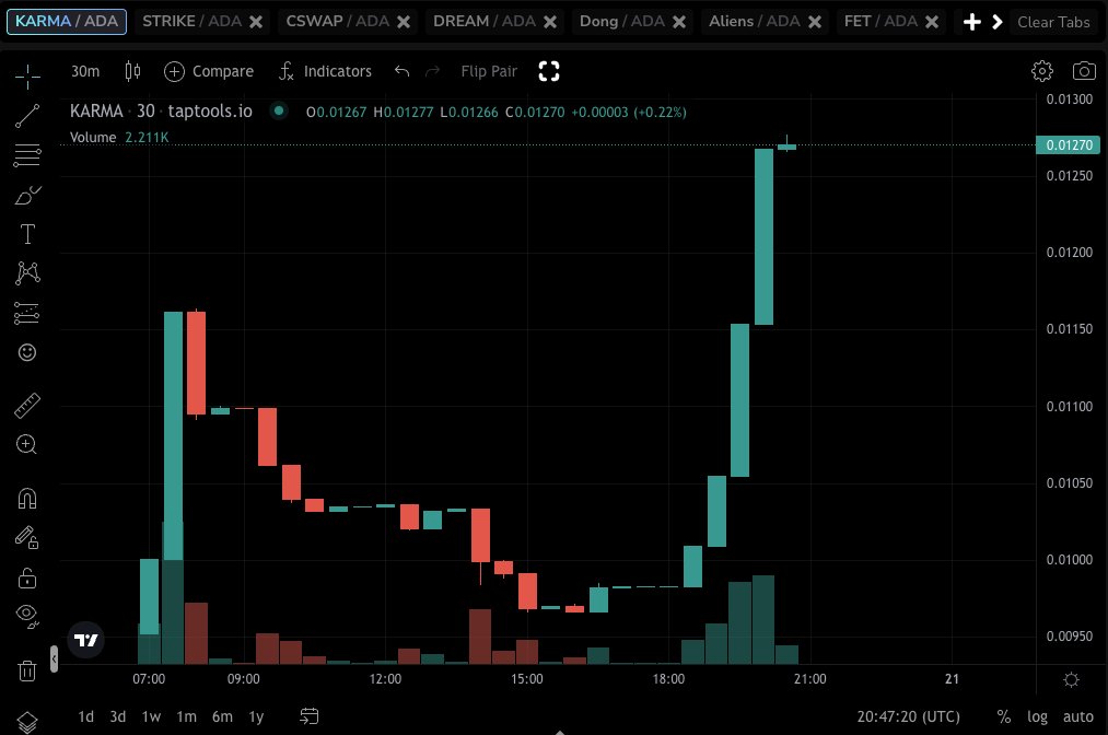 CSWAP | DEX tweet media