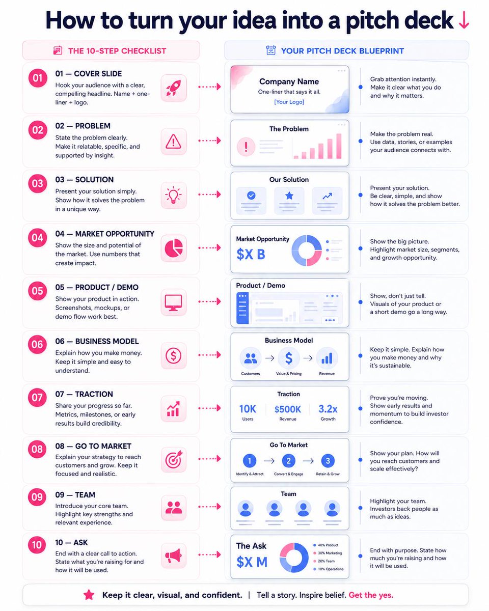 Duyk - Pitch Deck Guide tweet media
