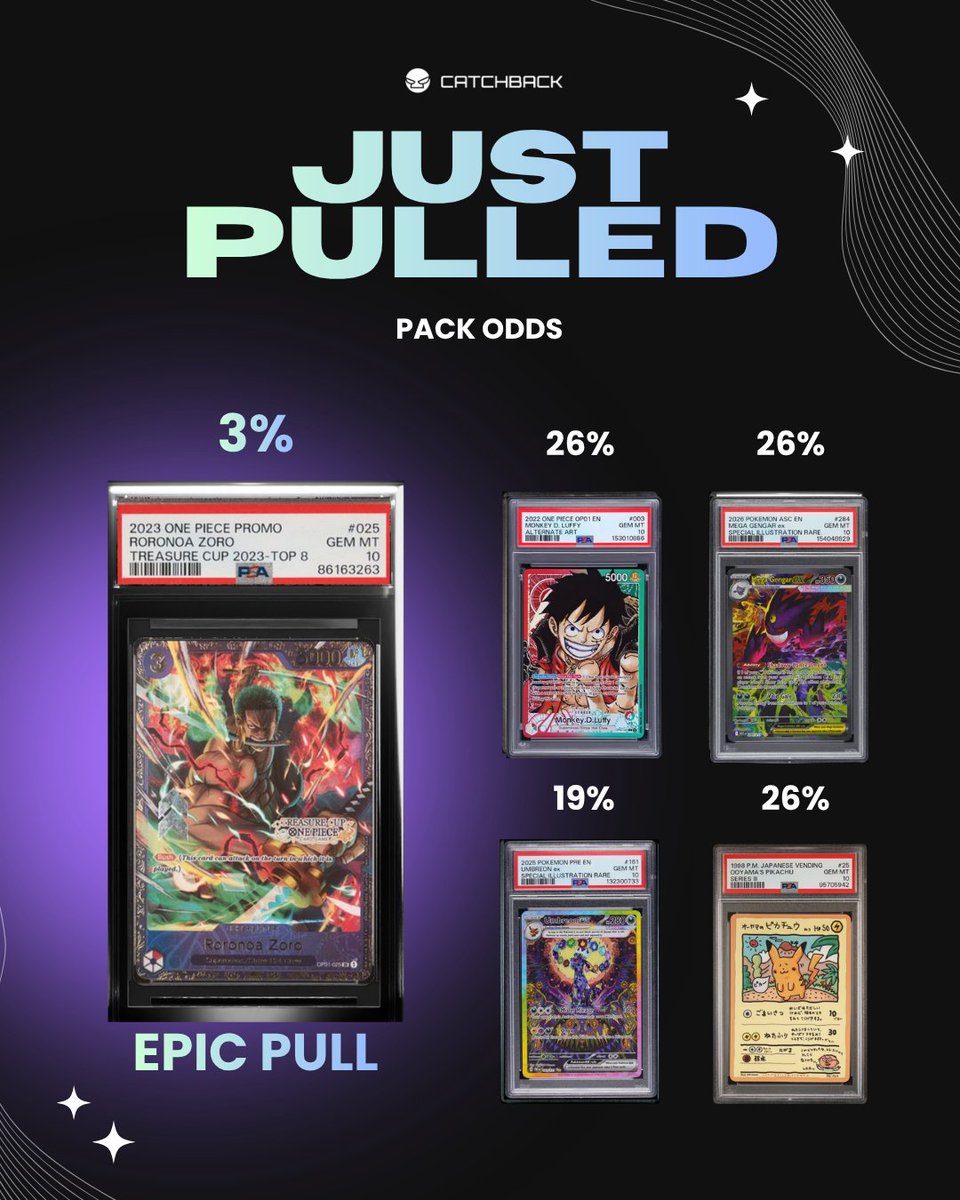 catchback_cards's tweet photo. 3% chance dub! 🎲 🎰

Would you cash out the +$2500?

#onepiece #onepiecetcg #zoro #psa10 #op https://t.co/fg8oOVhALb