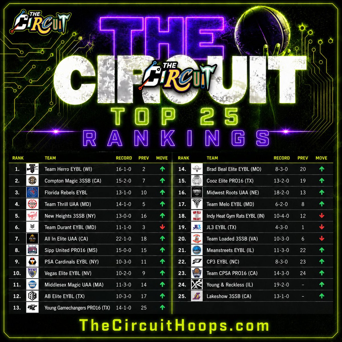The Circuit tweet media