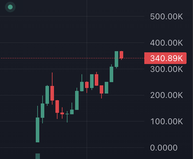 degenwolf.base.eth (money printer arc) tweet media