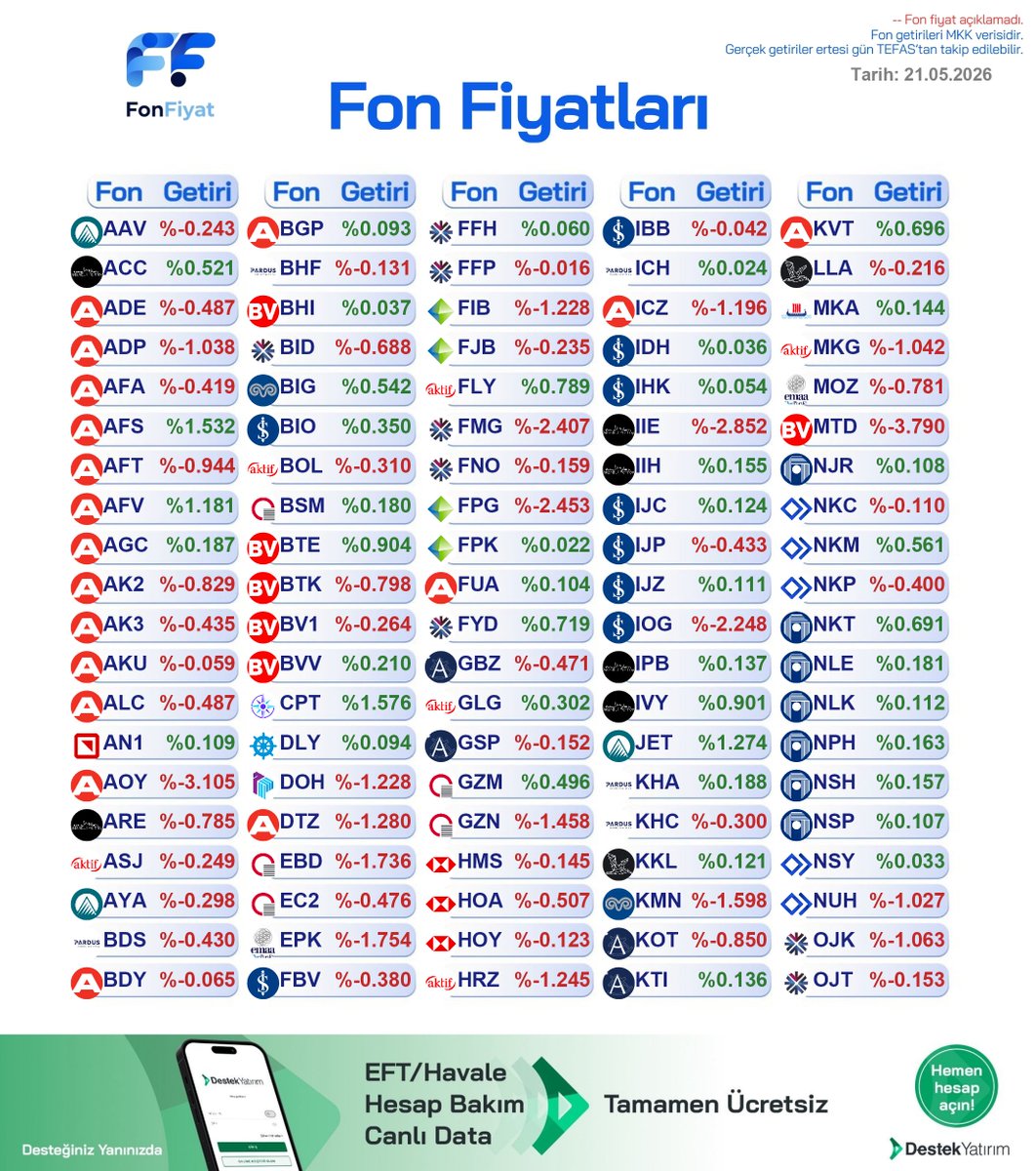 Fon Fiyat tweet media