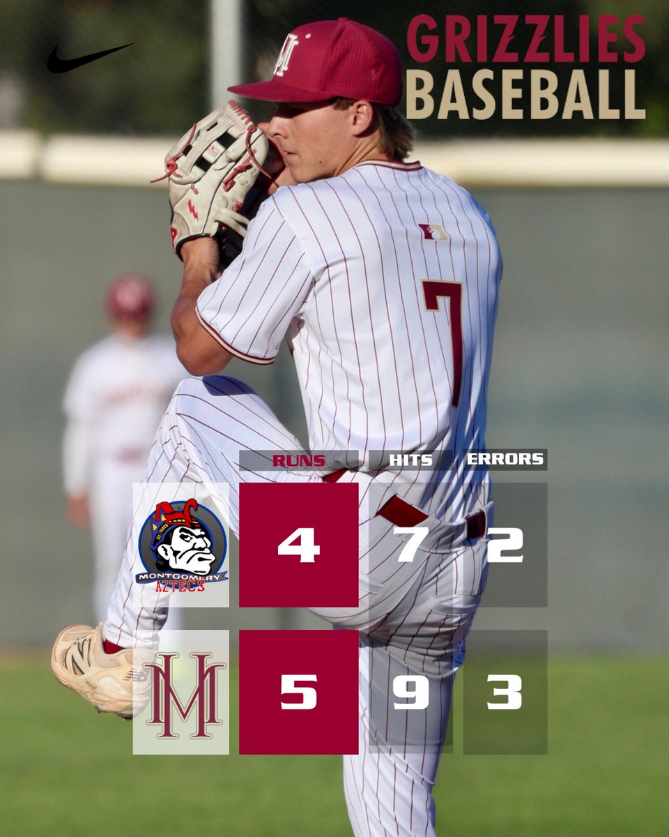 baseballmhhs's tweet photo. The Grizzlies win round 1 of the CIF playoffs in an extra innings walk off from Noah Litchfield! 

@nlitch5bball : 6.2 IP, 6 H, 3 ER, 4Ks 
Schwartz: 2 IP, 0 ER 

@zekemunoz222 : 2-4, 1 SB, 1 RBI 
@nlitch5bball : 2-3, 1 RBI https://t.co/Sf85e4pPd5