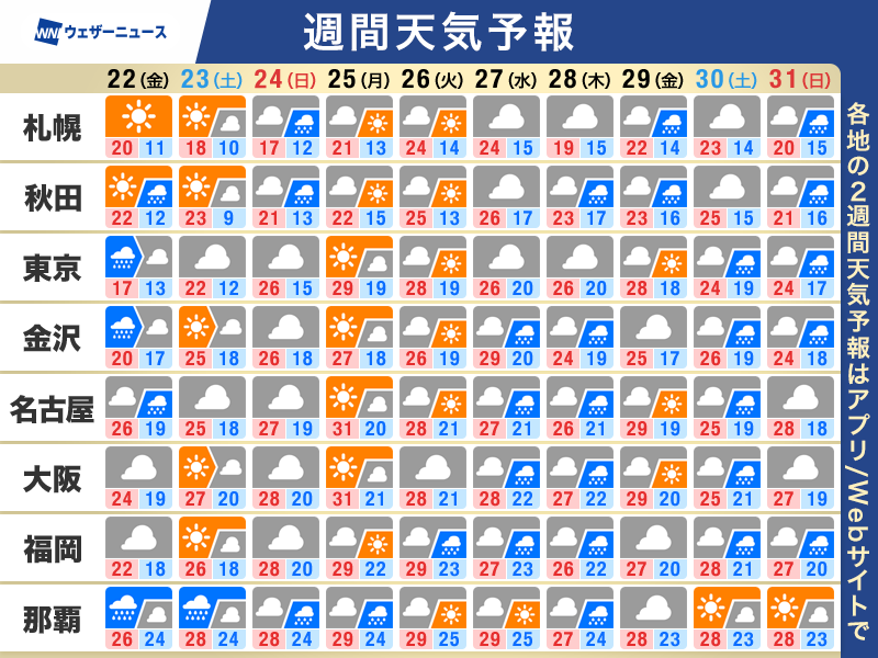 ウェザーニュース tweet media