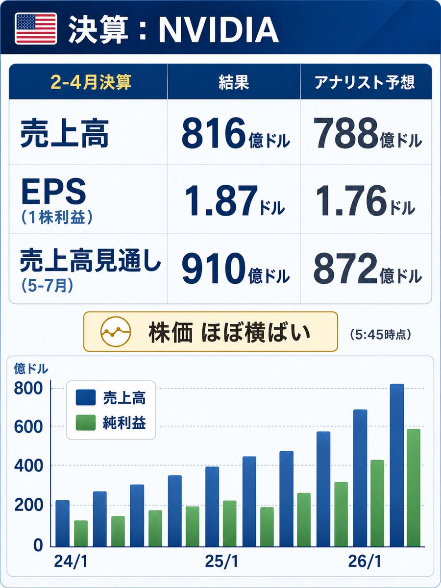 後藤達也 tweet media