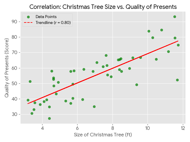 fru1tsaladx's tweet photo. @LinkofSunshine Families should consider getting larger christmas trees so that santa can leave more expensive presents! https://t.co/fjzbU3mS0B