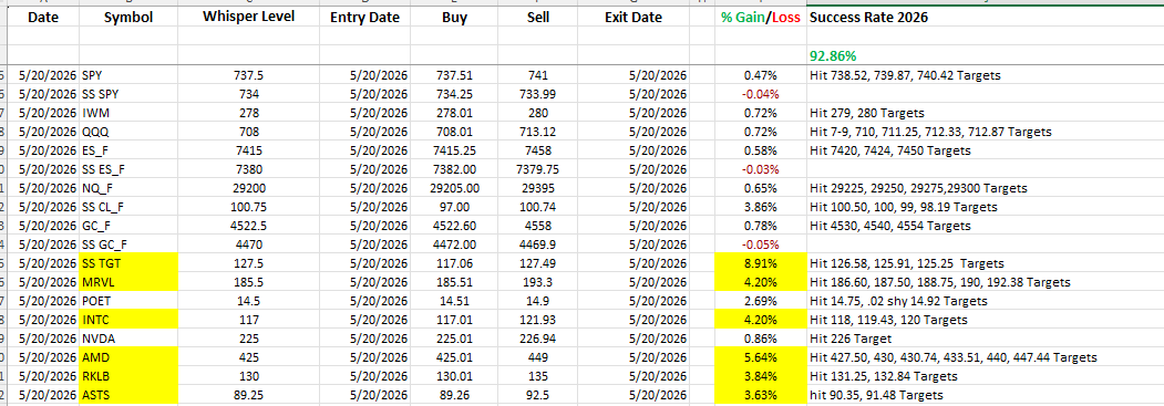 Stefanie Kammerman/The Stock Whisperer tweet media