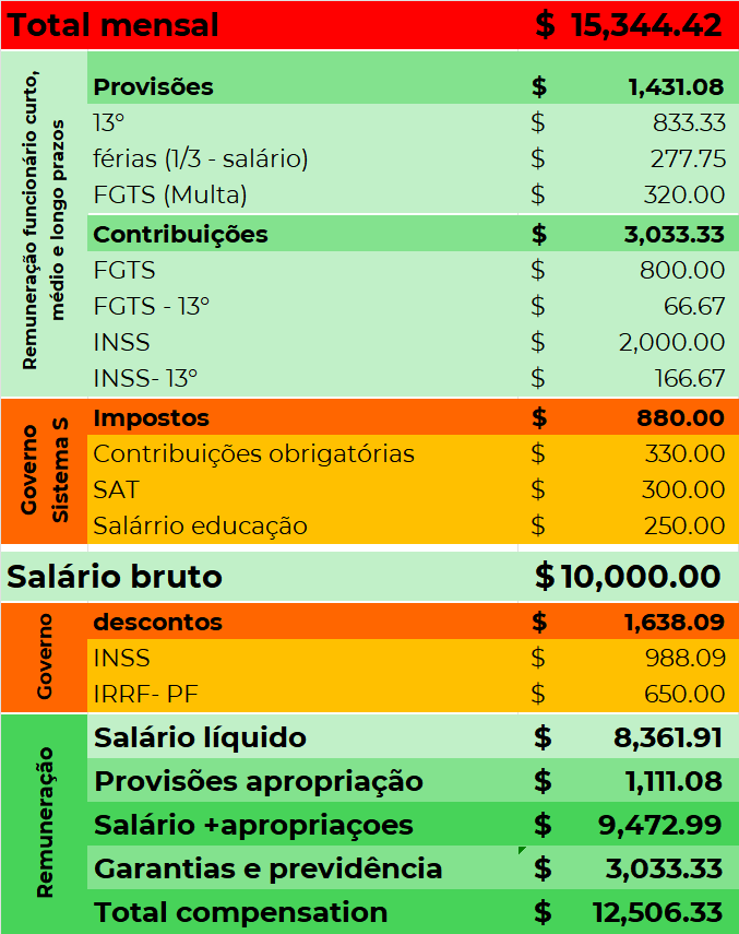 esj1970's tweet photo. Hoje resolvi mostrar a verdade sobre estes cálculos vagabundos que estes picaretas gostam de mostrar.
O cálculo correto é este:
(quadro abaixo)
Toda vez que um vagabundo destes mostrar estas contas de padaria, mande eles enfiarem a conta deles no.... **** https://t.co/PhRWW79sqP